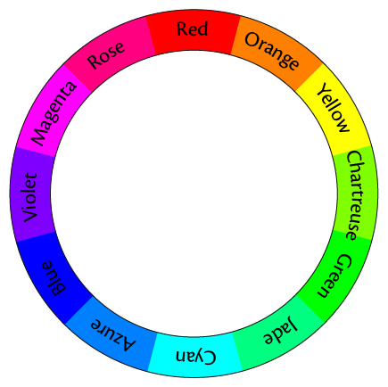 Colour Wheel